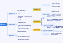 如何在FastAPI中玩转Schema版本管理和灰度发布？-网硕互联帮助中心