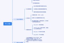 FastAPI的查询白名单和安全沙箱机制如何确保你的API坚不可摧?-网硕互联帮助中心