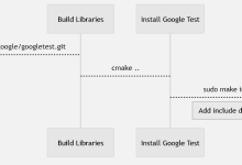 C++后端编程 构建高性能后端的数据库、API 与 Web 服务器 9 测试你的 C++后端-网硕互联帮助中心
