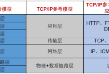 Java从入门到精通!第十八天(JDK17安装以及网络编程) 完结篇!!!-网硕互联帮助中心