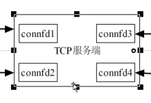 day33:零基础学嵌入式之网络——TCP并发服务器-网硕互联帮助中心