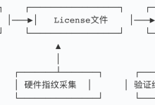 从零开始实现 Java 程序 License 验证系统(附完整代码与实操指南)-网硕互联帮助中心