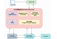 深入理解 Java JVM-网硕互联帮助中心