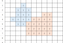 华为OD 机试 2025 B卷 - 相同数字组成图形的周长 (C++ & Python & JAVA & JS & GO)-网硕互联帮助中心