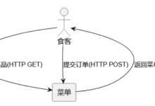 码农眼中的餐馆：客户端与服务器的美味关系-网硕互联帮助中心