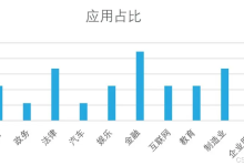 AI Agent时代的产品经理竞争力:为什么具备AI经验更受青睐?-网硕互联帮助中心