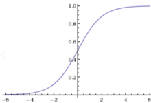 逻辑回归：从线性回归到分类决策的演化-网硕互联帮助中心
