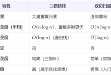 算法学习第三天 【快速排序】-网硕互联帮助中心