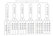 基于SpringBoot+MyBatis+MySQL+VUE实现的便利店信息管理系统(附源码+数据库+毕业论文+远程部署)-网硕互联帮助中心