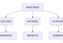 Python效率革命:用NumPy加速百倍数据处理-网硕互联帮助中心