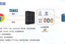 Web 服务器处理浏览器请求的流程-网硕互联帮助中心