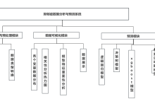 python毕设高分案例:基于机器学习的抑郁症数据分析与预测系统,flask框架,算法包括XGboost模型、梯度提升树模型等-网硕互联帮助中心