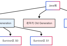 JVM分代内存模型深度解析:新生代与老年代的架构哲学与实践智慧-网硕互联帮助中心