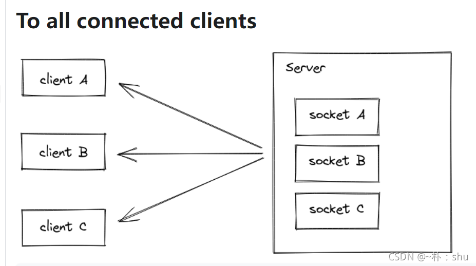 SocketServer：使用Java构建的套接字服务器