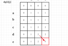 代码随想录Day44:动态规划(最长公共子序列、不相交的线、最大子序和、判断子序列)-网硕互联帮助中心