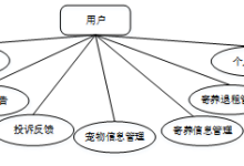 计算机毕业设计springboot宠物寄养系统 基于Spring Boot的宠物寄养服务平台设计与实现 Spring Boot框架下的宠物寄养管理系统开发-网硕互联帮助中心
