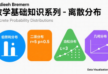 老码农和你一起学AI:数学基础知识系列-离散分布-网硕互联帮助中心