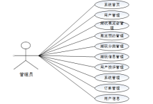 java-springbootGo撞潮玩 基于Java和Spring Boot的潮流玩具互动平台设计 Java驱动的潮流文化管理与互动系统计算机毕业设计-网硕互联帮助中心