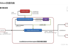 Ribbon负载均衡-网硕互联帮助中心