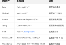【Spring Cloud Gateway 实战系列】基础篇:路由、断言、过滤器、负载均衡深度解析-网硕互联帮助中心