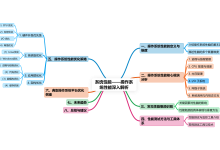 【软件系统架构】系列七:系统性能——操作系统性能深入解析-网硕互联帮助中心