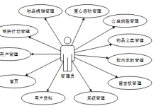 java-springboot爱心帮扶系统 基于Spring Boot的公益帮扶平台开发 Java驱动的爱心互助管理系统设计计算机毕业设计-网硕互联帮助中心