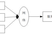 计算机毕业设计springboot基于Java的药房管理系统的设计与实现 基于Spring Boot框架的Java药房信息化管理系统开发与实践 Java技术驱动的Spring Boot药房管理系统-网硕互联帮助中心