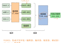 C语言:程序环境和预处理-网硕互联帮助中心
