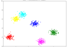 机器学习——DBSCAN-网硕互联帮助中心