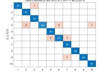 故障诊断 | VMD-CNN-BiLSTM西储大学轴承故障诊断附MATLAB代码-网硕互联帮助中心