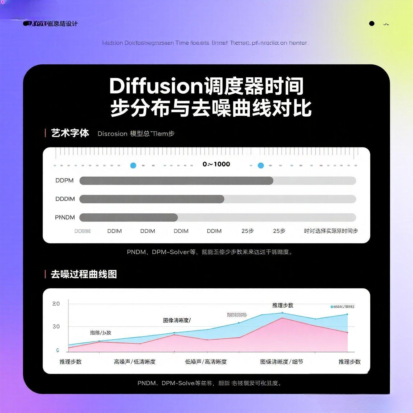 常见Diffusion调度器