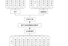 springboot基于安卓的健身记录APP_31l9z820-网硕互联帮助中心