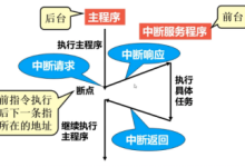 stm32 中断(理论)-网硕互联帮助中心