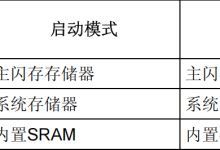 单片机存储区域详解-网硕互联帮助中心