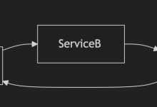 SpringBoot学习日记（三）-网硕互联帮助中心