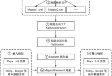 MyBatis 核心入门:从概念到实战,一篇掌握简单增删改查-网硕互联帮助中心