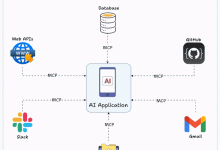 手搓MCP全流程指南:从本地开发部署到PyPI公开发布-网硕互联帮助中心