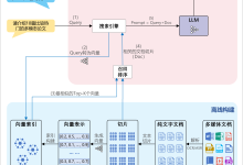 RAG：大模型的外挂神器，解锁AI新姿势-网硕互联帮助中心