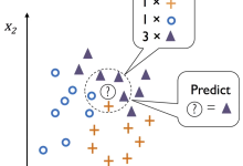 机器学习及其KNN算法-网硕互联帮助中心