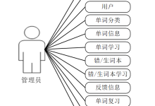 计算机毕业设计 java 基于微信小程序的背单词系统 基于 SSM 架构的微信小程序单词学习系统Java 开发的移动端背单词应用-网硕互联帮助中心