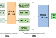 C语言第一讲-网硕互联帮助中心