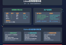 【服务器与部署 01】从零开始:Python开发者的Linux服务器管理完全指南-网硕互联帮助中心