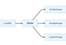 现代安卓和鸿蒙操作系统是基于微服务架构吗还是MVVM架构还是MVP架构还是MVC架构-网硕互联帮助中心
