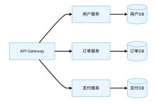 【架构选择】目前主要软件系统架构有哪几种,举例说明+软件系统架构选择通用流程-网硕互联帮助中心