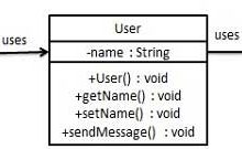 第十九节 中介者模式-网硕互联帮助中心