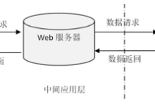 基于Spring Boot+Vue的驾校管理系统的设计与实现 计算机毕业设计源码18132-网硕互联帮助中心