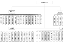 物业管理系统|基于java+vue的物业管理系统(源码+数据库+文档)-网硕互联帮助中心