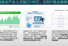 建议收藏!!网络安全工程师成长的三个阶段与核心技能图谱-网硕互联帮助中心