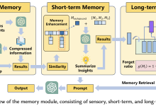 论文阅读：User Behavior Simulation with Large Language Model-based Agents-网硕互联帮助中心