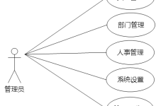 java+vue+SpringBoot私房菜定制上门服务系统（程序+数据库+报告+部署教程+答辩指导）-网硕互联帮助中心